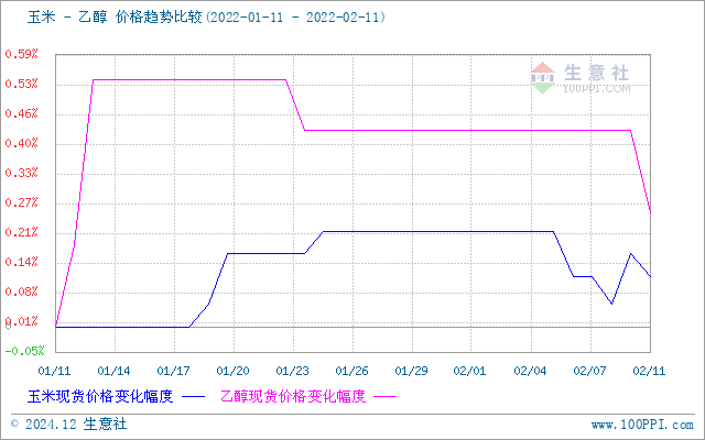 graph.100ppi.com (500×300)