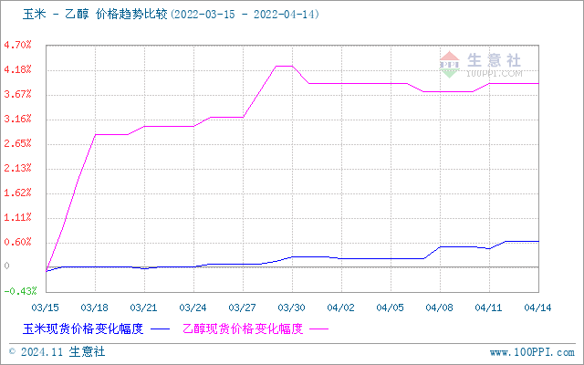 graph.100ppi.com (500×300)