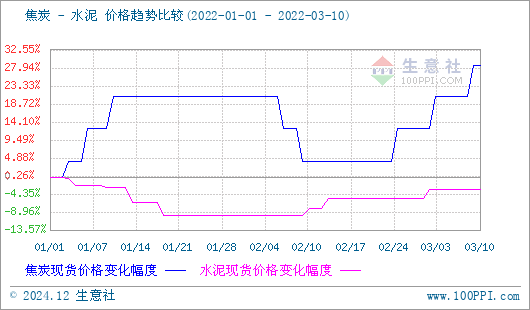 焦炭产品行情分析