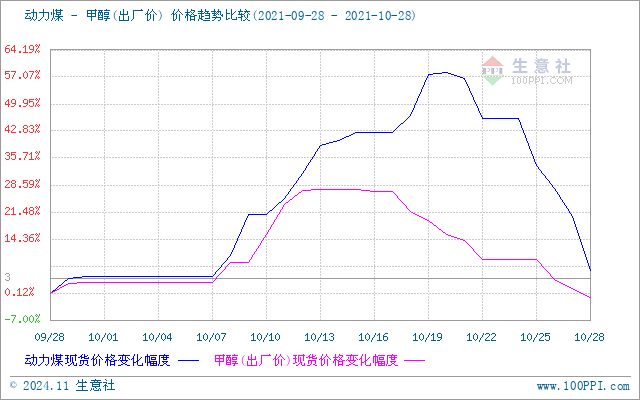 graph.100ppi.com (500×300)