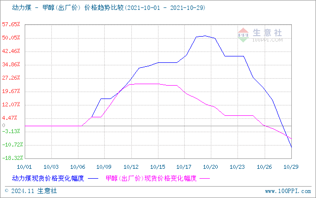 graph.100ppi.com (500×300)