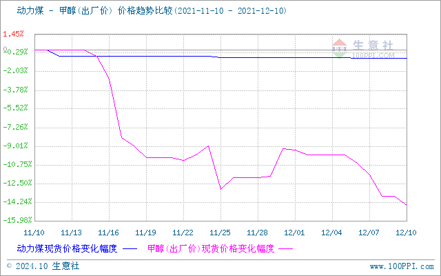 graph.100ppi.com (500×300)