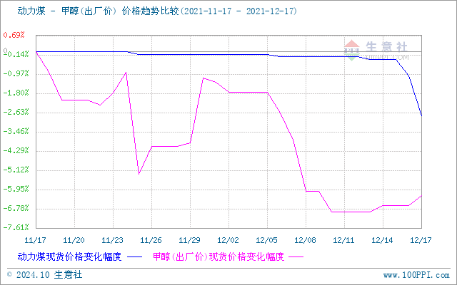 graph.100ppi.com (500×300)