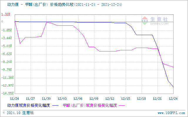 graph.100ppi.com (500×300)