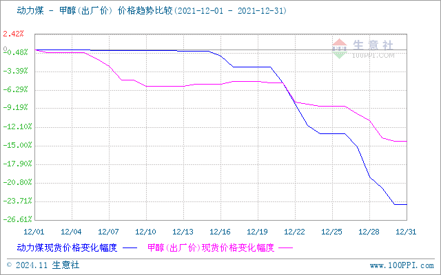 graph.100ppi.com (500×300)