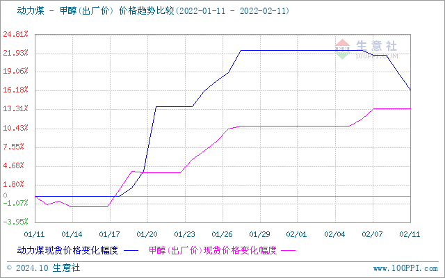 graph.100ppi.com (500×300)