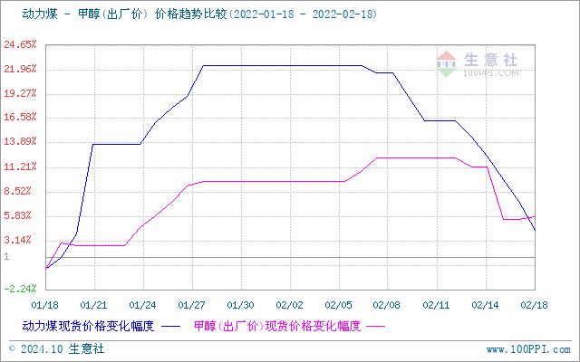 graph.100ppi.com (500×300)