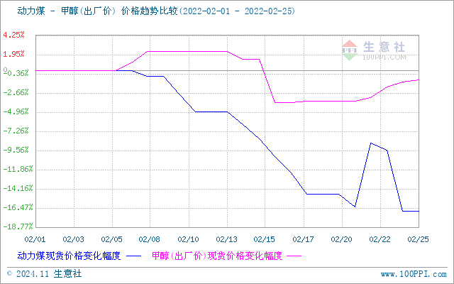 graph.100ppi.com (500×300)