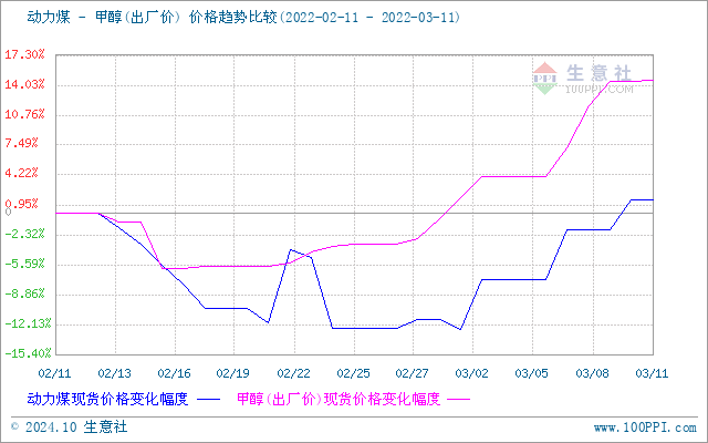 graph.100ppi.com (500×300)