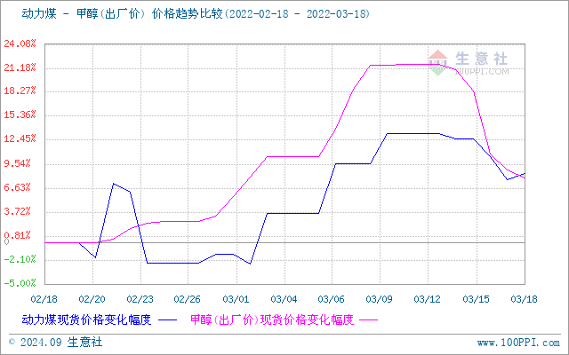 graph.100ppi.com (500×300)