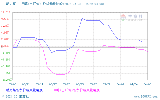 graph.100ppi.com (500×300)