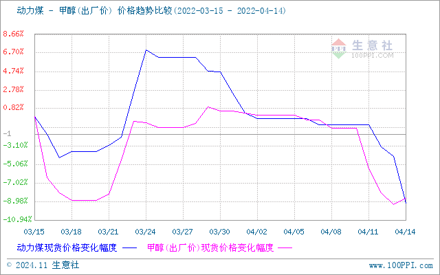 graph.100ppi.com (500×300)