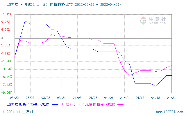 graph.100ppi.com (500×300)