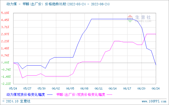 graph.100ppi.com (500×300)