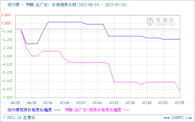 graph.100ppi.com (500×300)