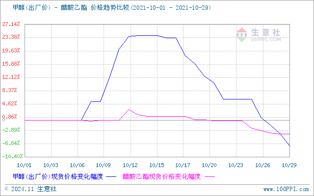 graph.100ppi.com (500×300)