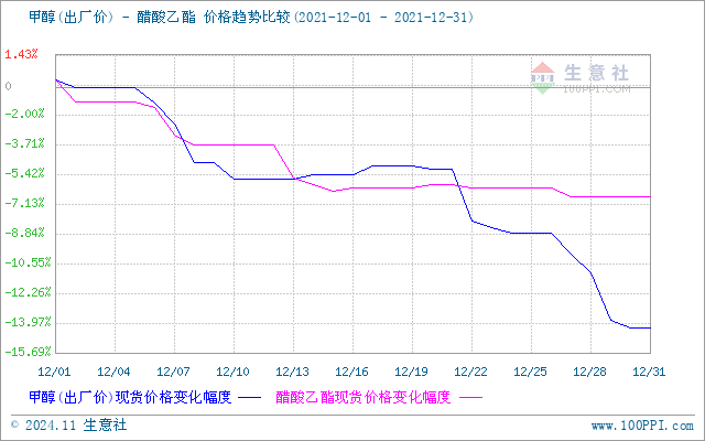 graph.100ppi.com (500×300)