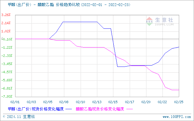 graph.100ppi.com (500×300)