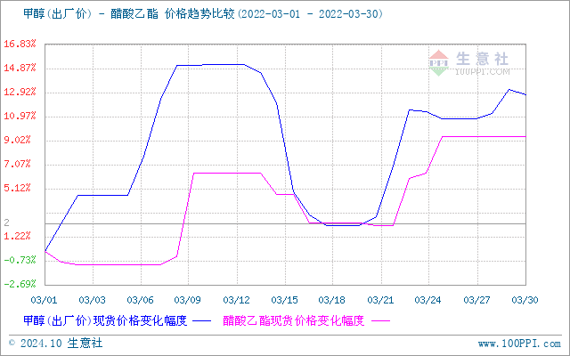 graph.100ppi.com (500×300)