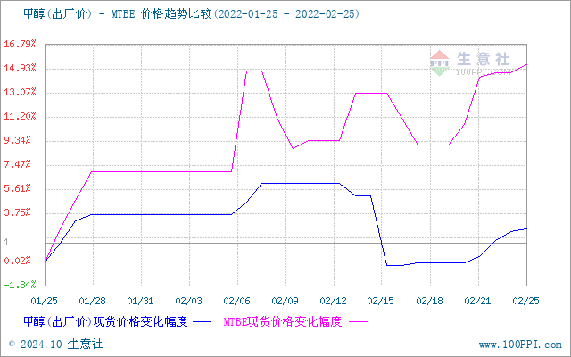 graph.100ppi.com (500×300)