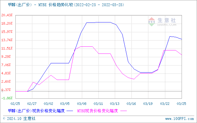 graph.100ppi.com (500×300)