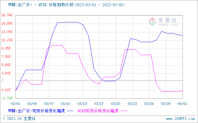 graph.100ppi.com (500×300)