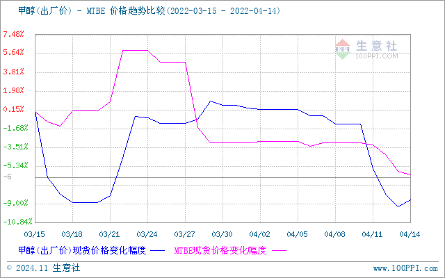 graph.100ppi.com (500×300)