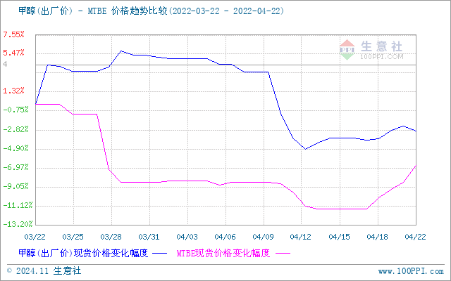 graph.100ppi.com (500×300)