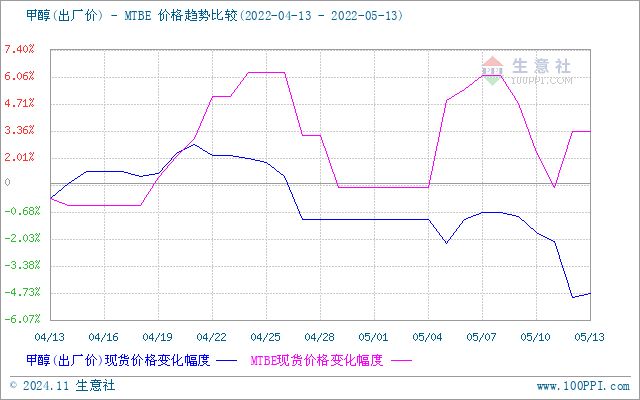 graph.100ppi.com (500×300)