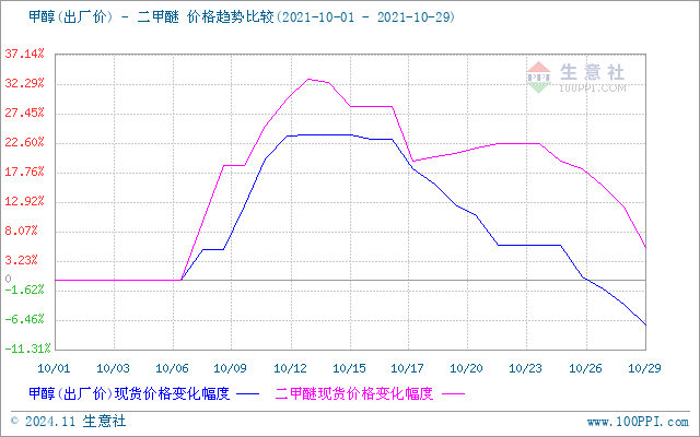 graph.100ppi.com (500×300)