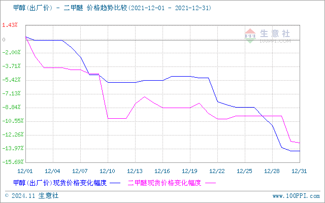 graph.100ppi.com (500×300)