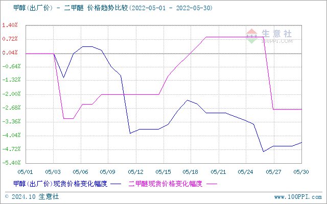 graph.100ppi.com (500×300)