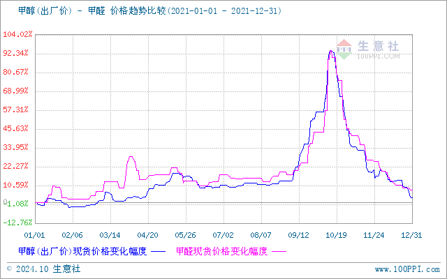 graph.100ppi.com (500×300)