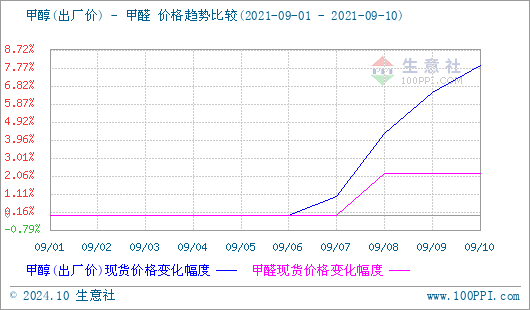 graph.100ppi.com (500×300)