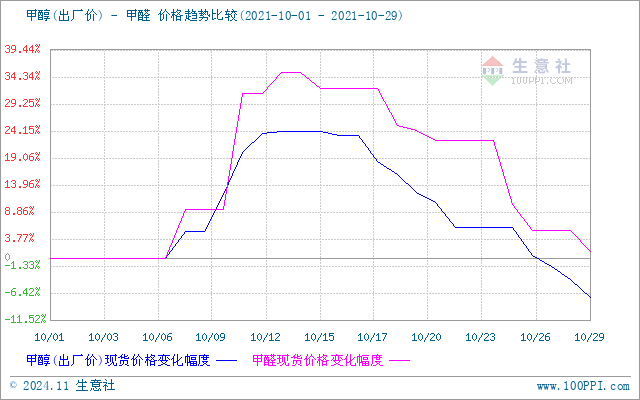 graph.100ppi.com (500×300)