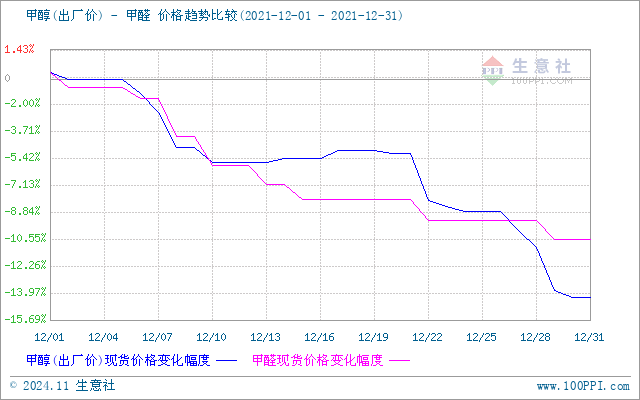 graph.100ppi.com (500×300)