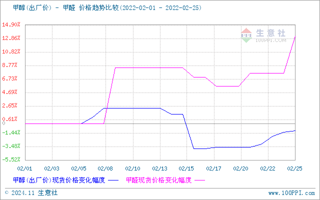 graph.100ppi.com (500×300)