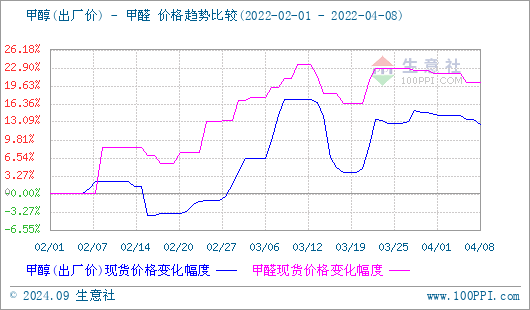 graph.100ppi.com (500×300)