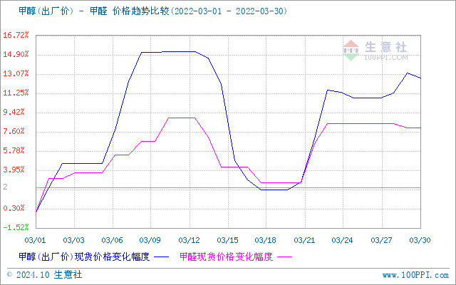 graph.100ppi.com (500×300)