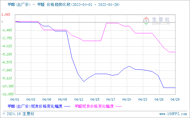 graph.100ppi.com (500×300)