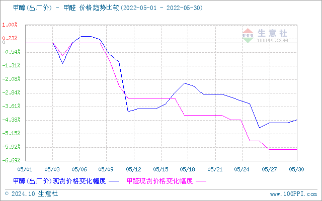 graph.100ppi.com (500×300)