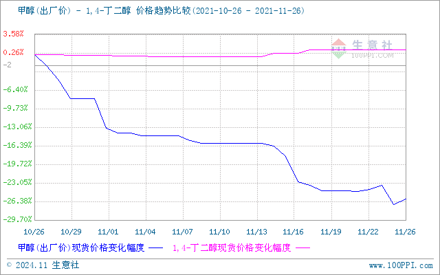 graph.100ppi.com (500×300)