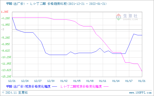 graph.100ppi.com (500×300)