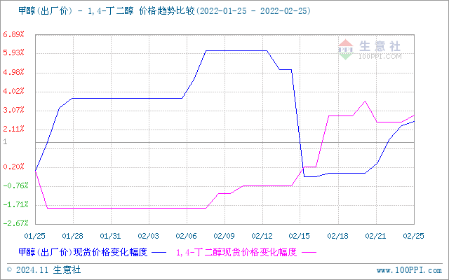 graph.100ppi.com (500×300)