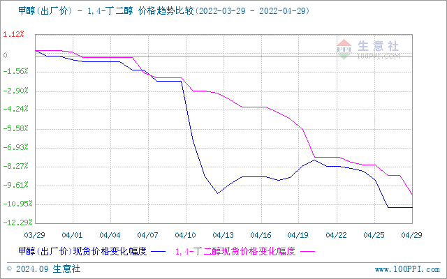 graph.100ppi.com (500×300)