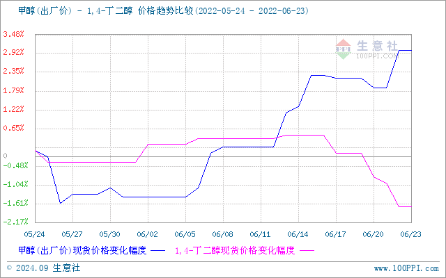 graph.100ppi.com (500×300)