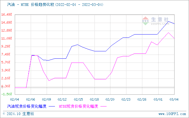 graph.100ppi.com (500×300)