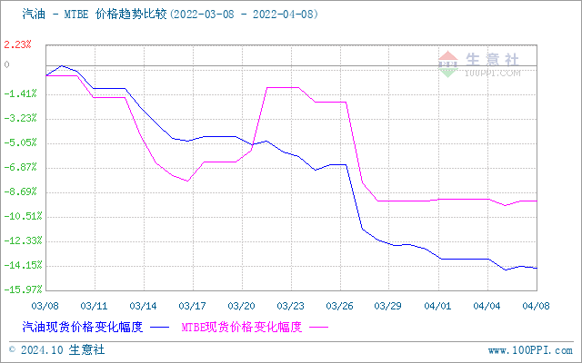 graph.100ppi.com (500×300)