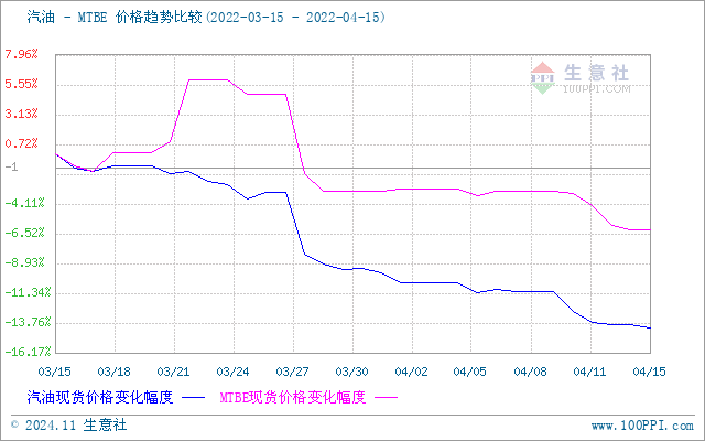 graph.100ppi.com (500×300)