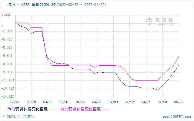 graph.100ppi.com (500×300)